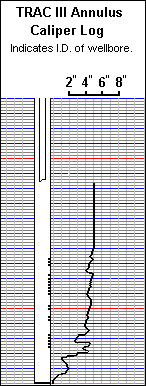 Caliper Log