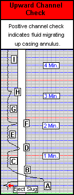 Channel Check - Time Drive