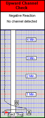 Channel Check - Time Drive