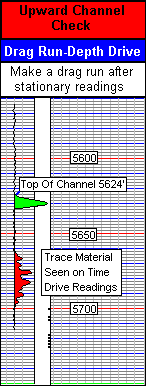 Channel Check - Drag Run