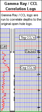 Gamma Ray / CCL Log