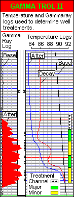 GAMMA TROL LOG