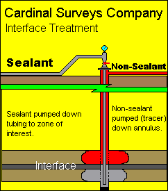 Interface Tracer Schematic