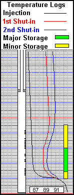 Injection Profile Temperatures