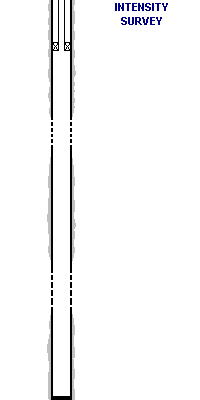 Animated Intensity Profile