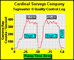 Quality Control Log