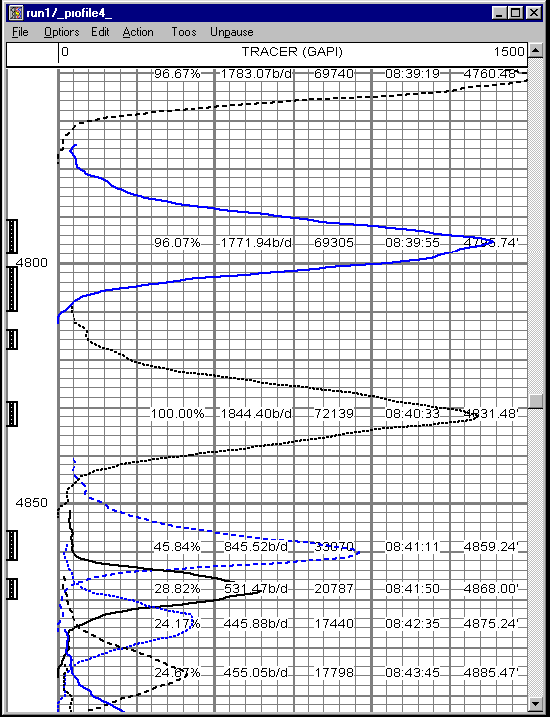 Intensity Profile